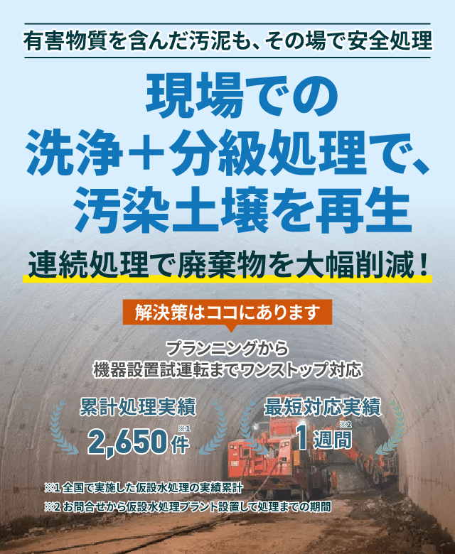 有害物質を含んだ汚泥も、その場で安全処理 現場での洗浄+分級処理で、汚染土壌を再生 連続処理で廃棄物を大幅削減!プランニングから機械設備試運転までワンストップ対応 累計処理実績2650件 最短対応実績1週間